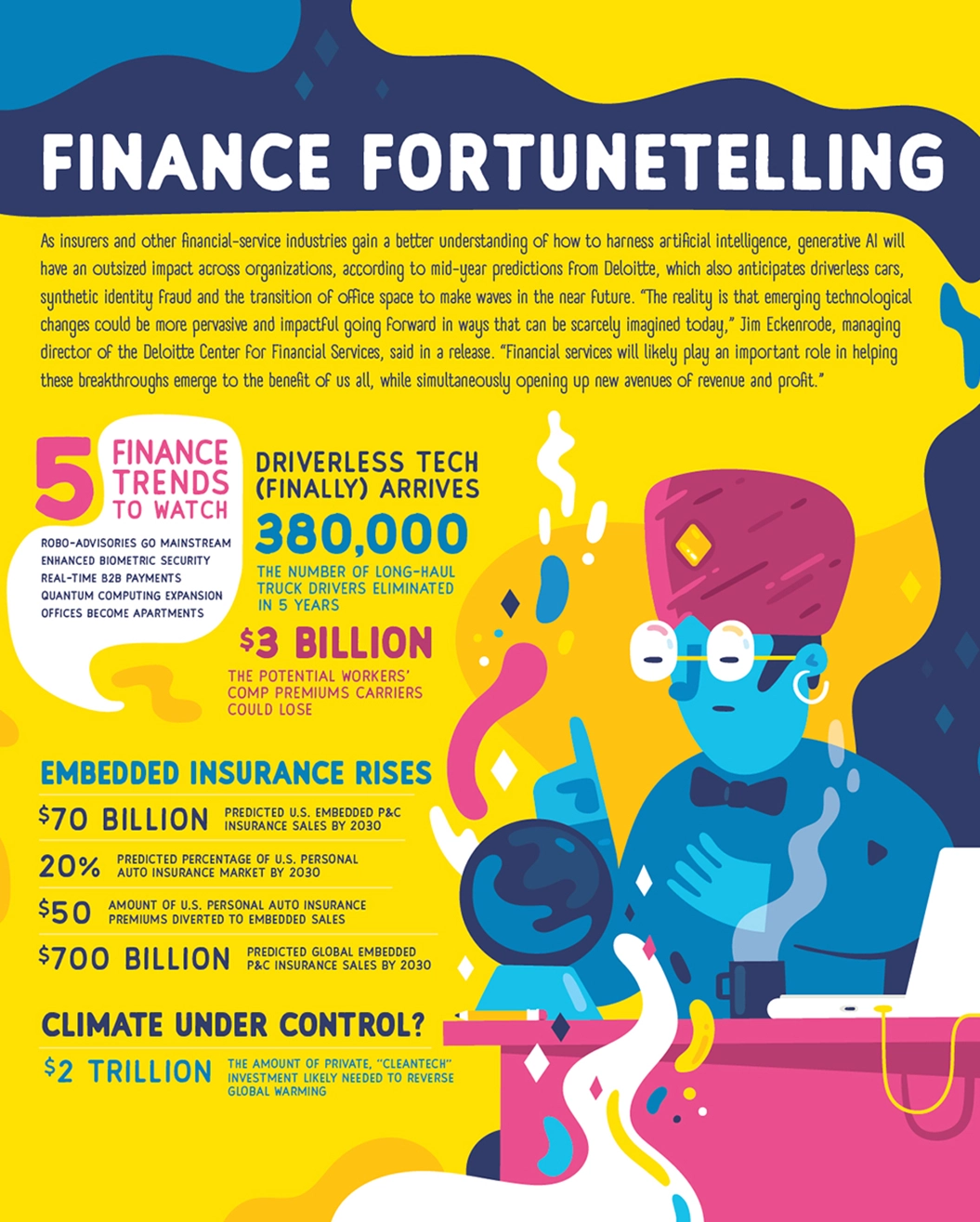 Finance Fortune Telling Infographic
